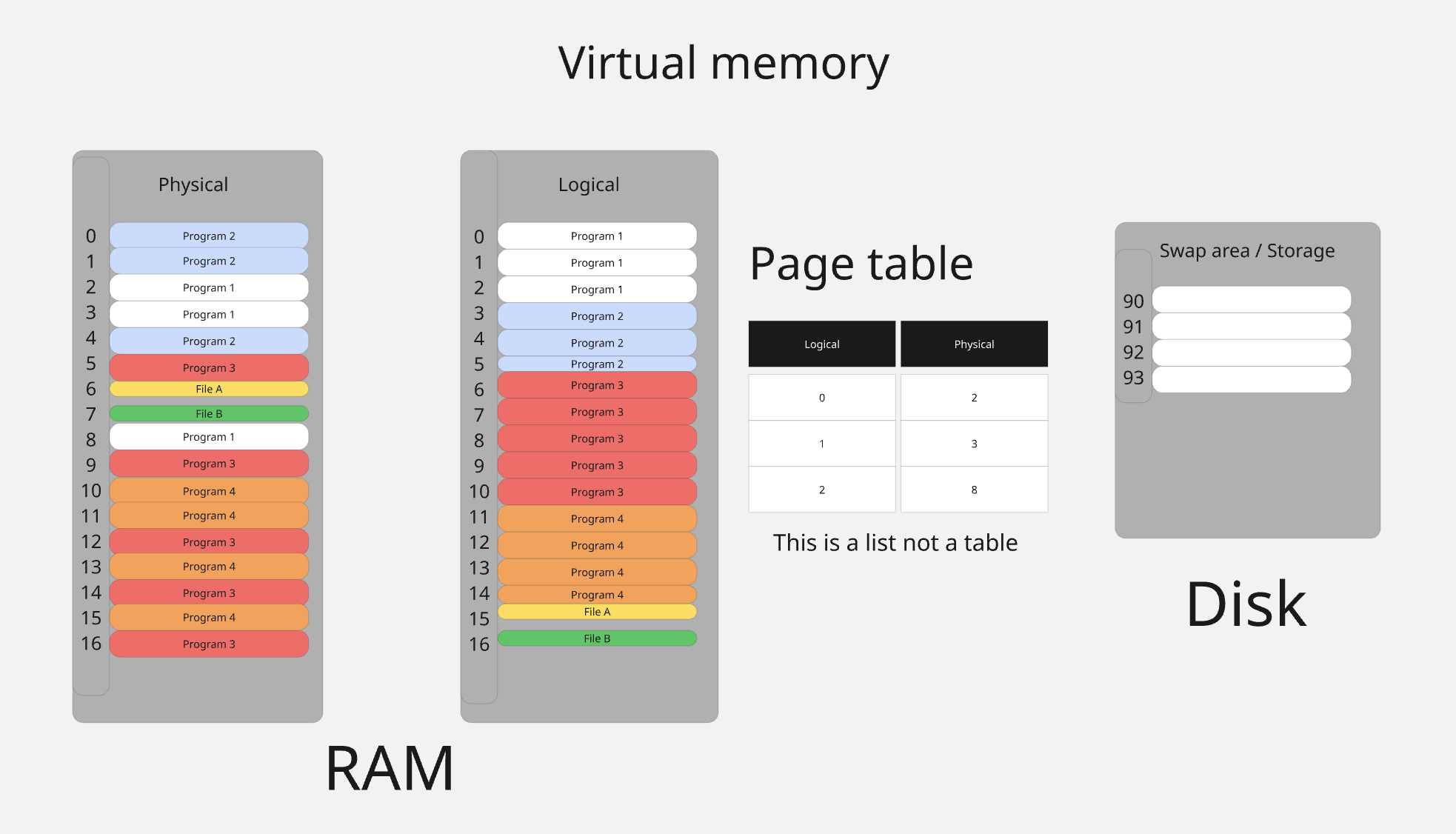 A Friendly Tour of Process Memory on Linux